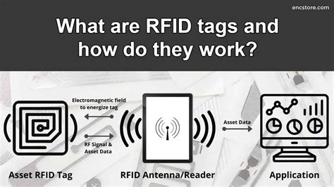 Are RFID